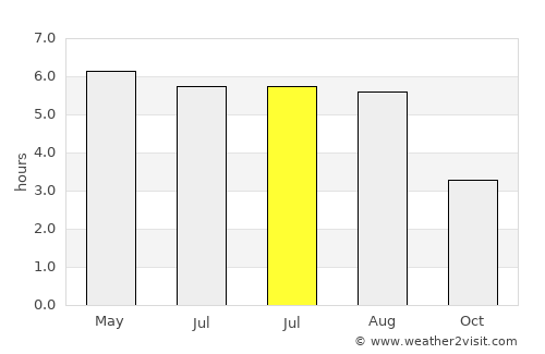 Knottingley average rain in July
