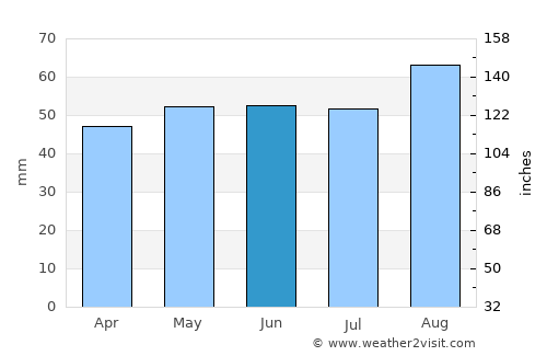 Knottingley average rain in June