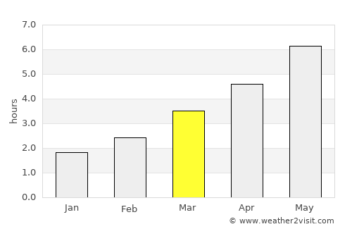 Knottingley average rain in March