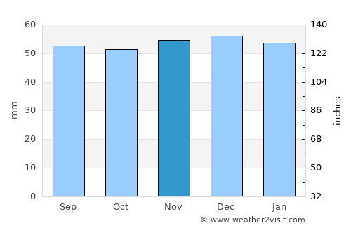 Knottingley average rain in November