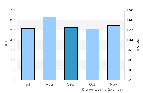 Knottingley average rain in September