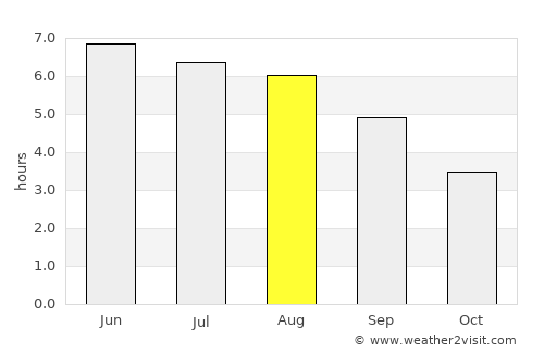 Knowle average rain in August