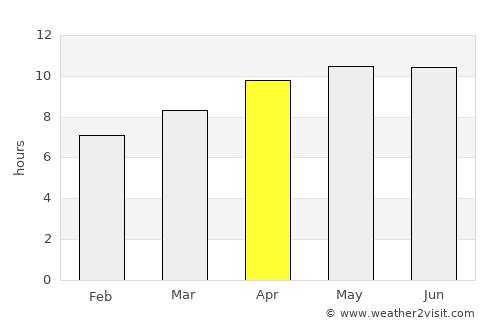 Knoxville average rain in April