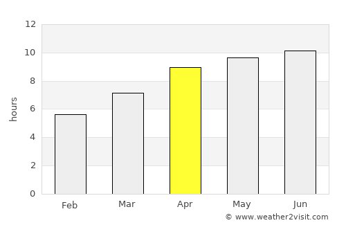 Knoxville average rain in April