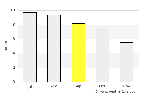 Knoxville average rain in September
