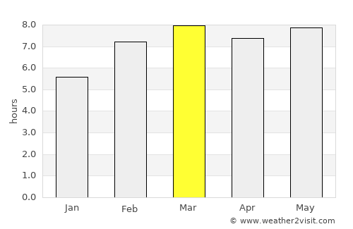 Knyaze-Volkonskoye average rain in March