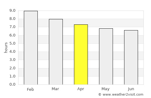 Knysna average rain in April