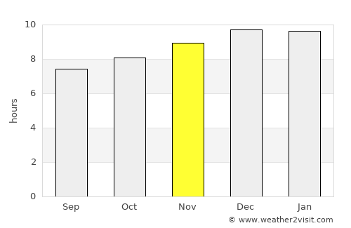 Knysna average rain in November