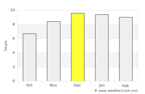 Ko Chan average rain in December