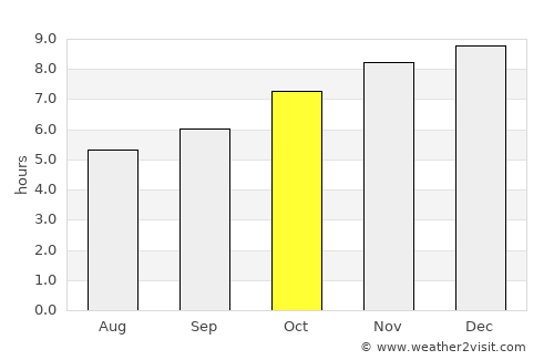 Ko Kha average rain in October