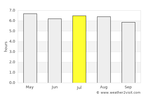 Ko Lanta average rain in July