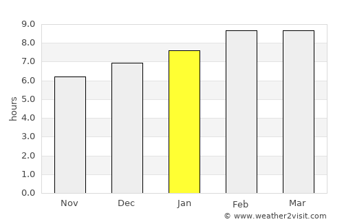 Ko Pha-Ngan average rain in January