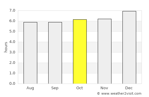Ko Pha-Ngan average rain in October
