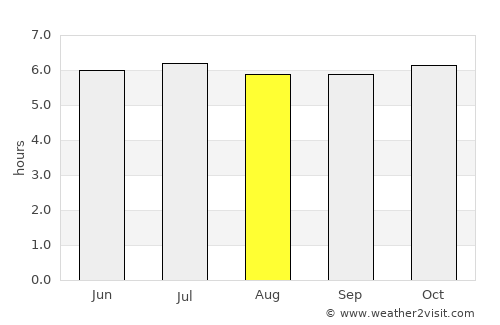 Ko Samui average rain in August