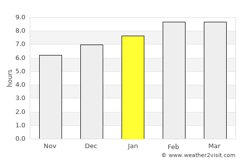Ko Samui average rain in January