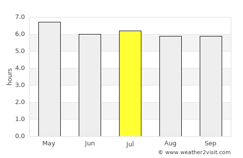 Ko Samui average rain in July