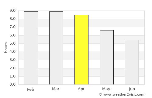 Ko Si Chang average rain in April