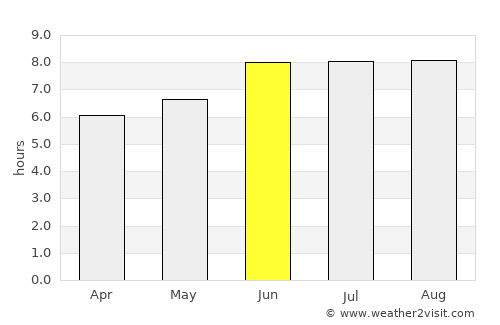 Koani average rain in June