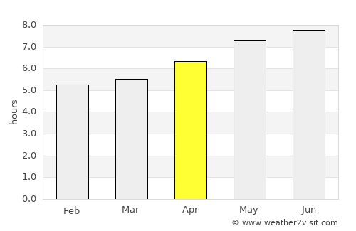 Kobarid average rain in April