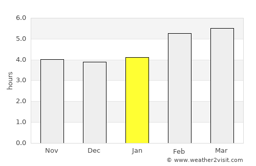 Kobarid average rain in January