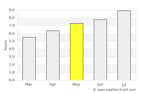Kobarid average rain in May