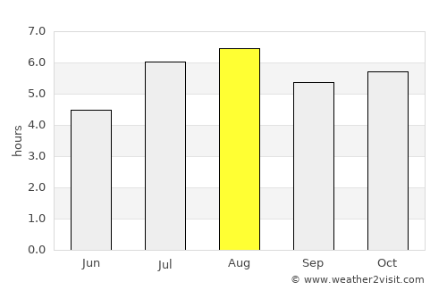 Kobayashi average rain in August