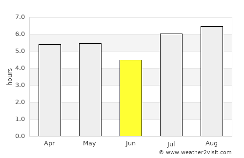 Kobayashi average rain in June