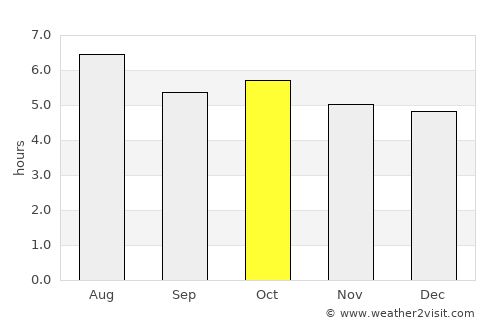 Kobayashi average rain in October