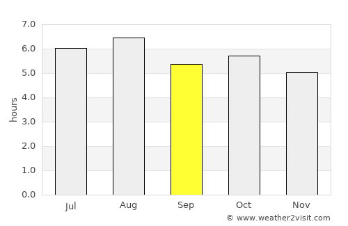 Kobayashi average rain in September