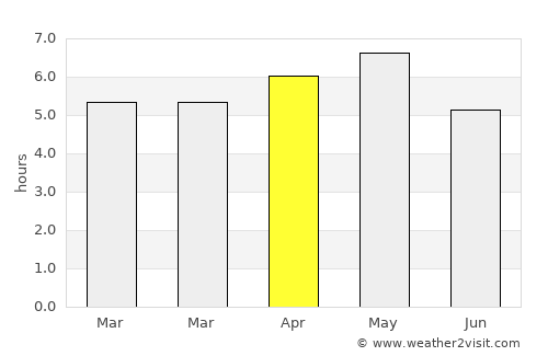 Kōbe average rain in April