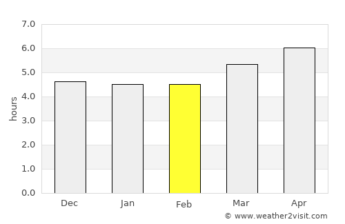 Kōbe average rain in February