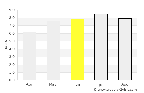 Kobersdorf average rain in June