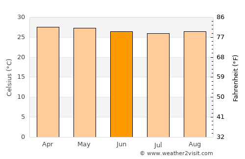 Koblain average temperature in June