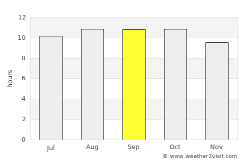 Koblain average rain in September