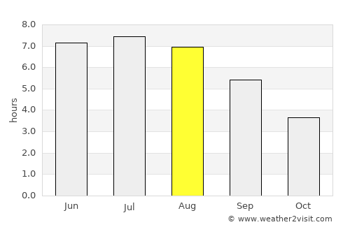 Koblenz average rain in August