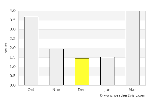 Koblenz average rain in December