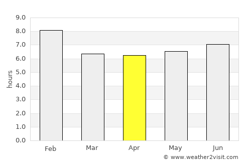 Koboko average rain in April