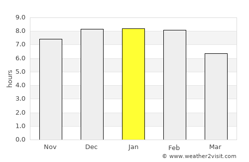Koboko average rain in January