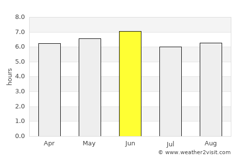 Koboko average rain in June