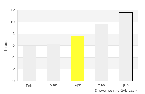 Kocaali average rain in April