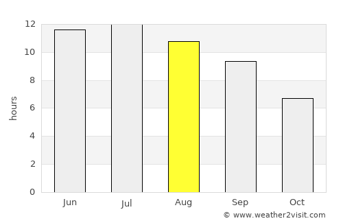 Kocaali average rain in August