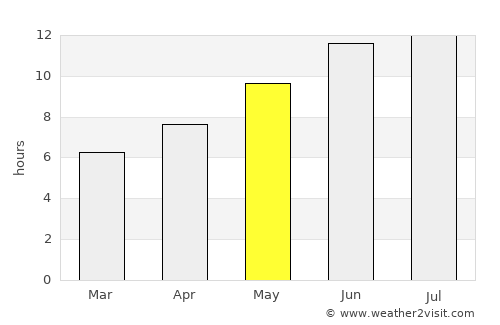 Kocaali average rain in May