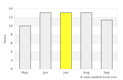 Kocaköy average rain in June