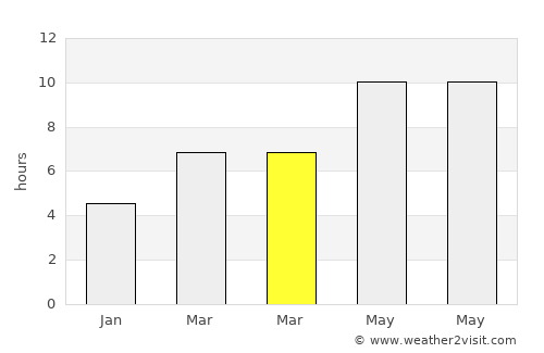 Kocaköy average rain in March