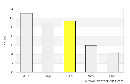 Kocaköy average rain in September
