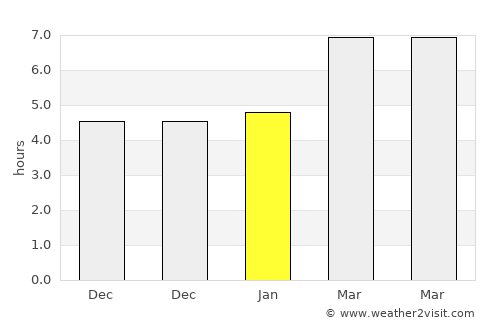 Kocasinan average rain in January