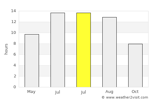 Kocasinan average rain in July