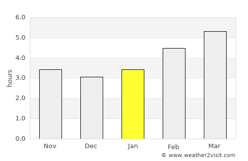 Kočevje average rain in January