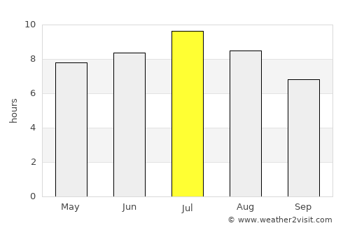 Kočevje average rain in July