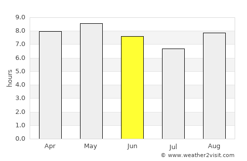 Koch'ang average rain in June